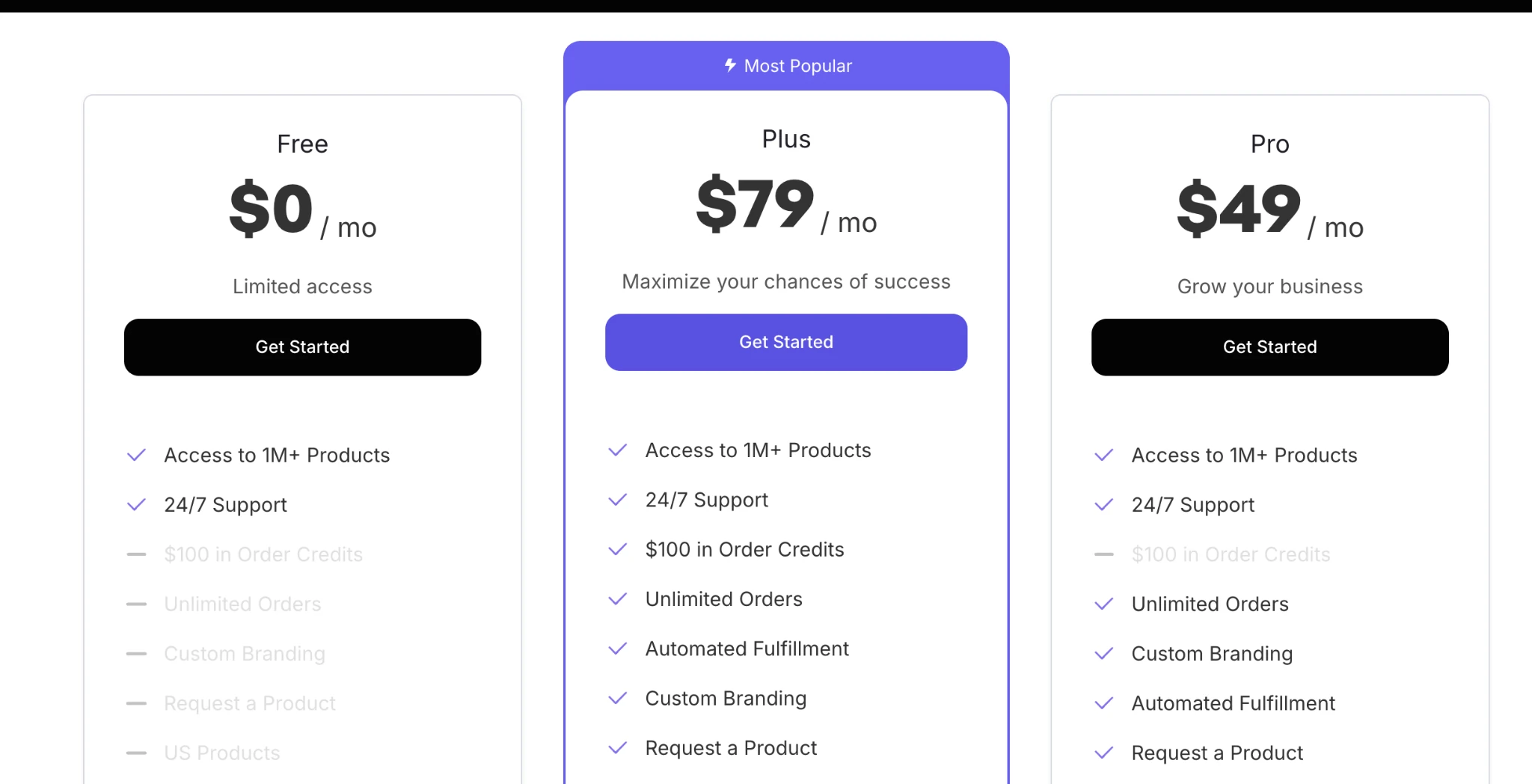 Zendrop dropshipping